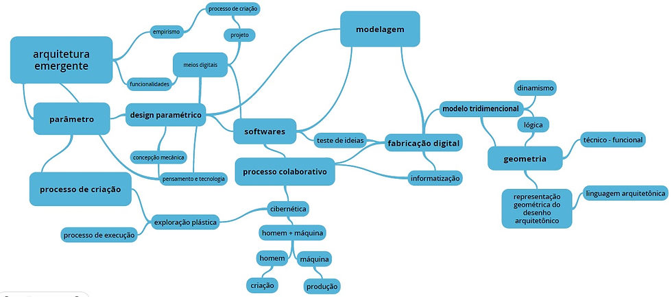 mind map tec grupo.jpg