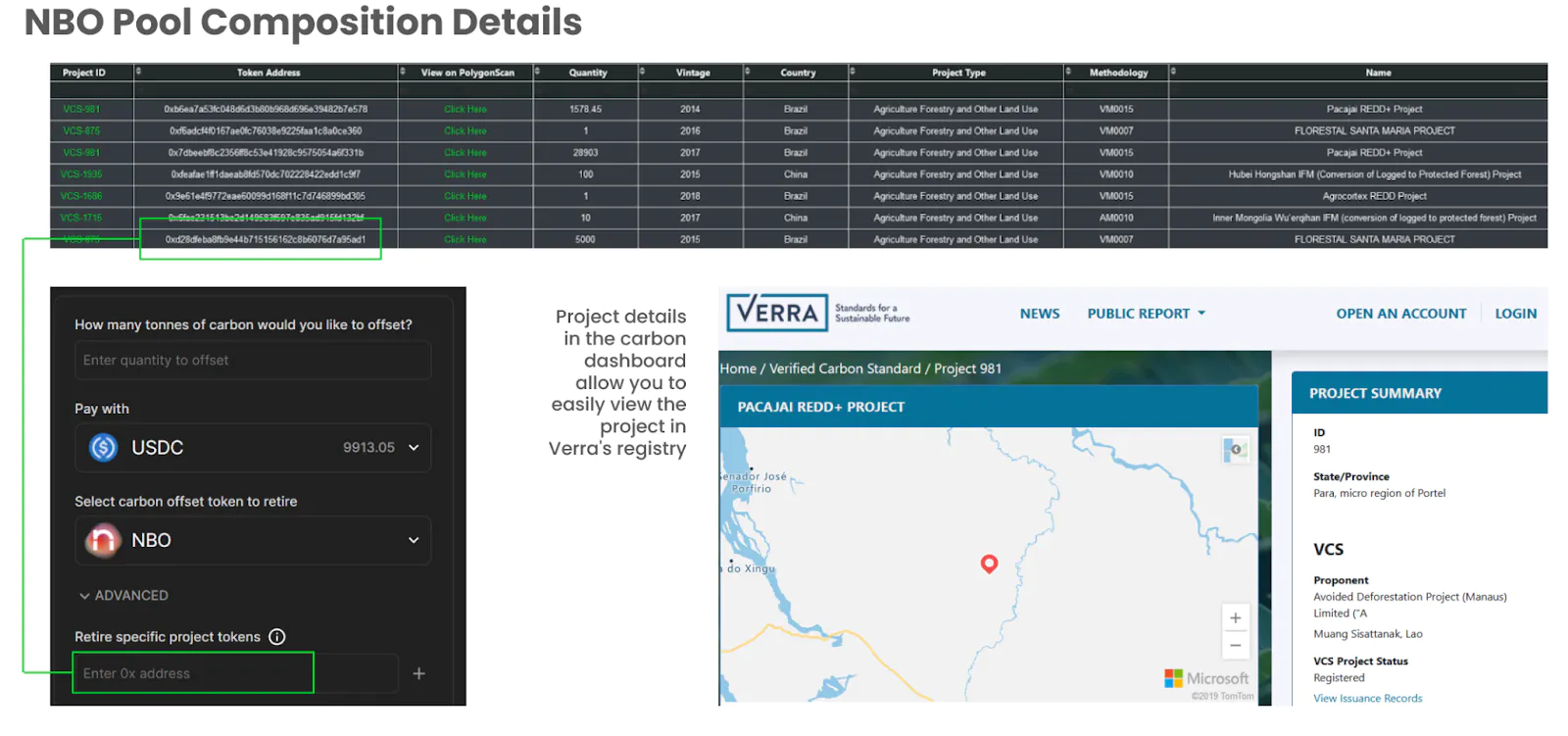 Overview of KlimaDAO's real-time carbon dashboard.