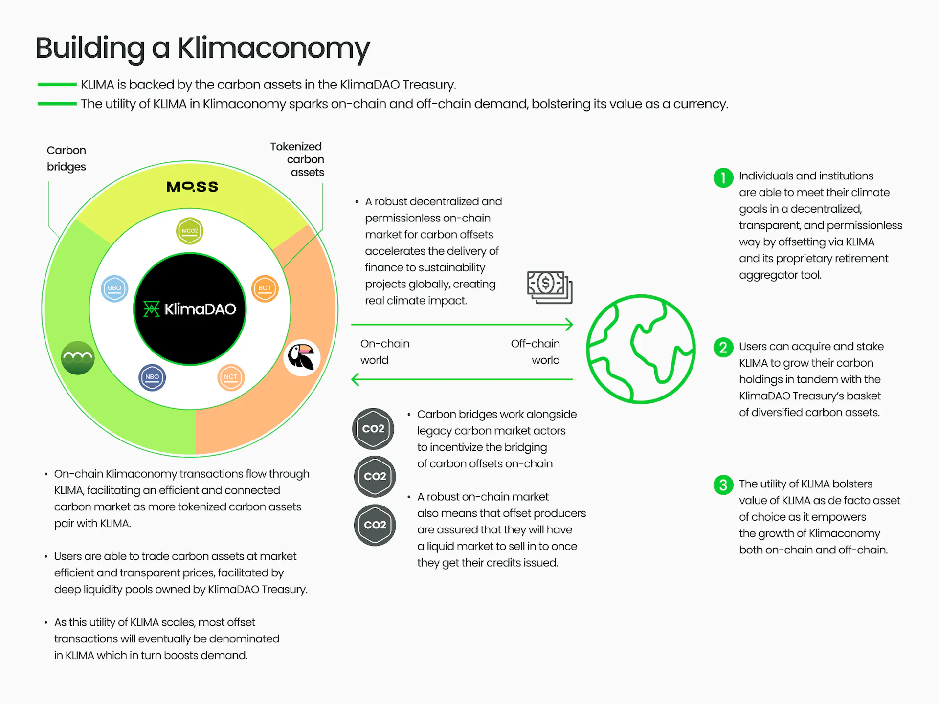 Infographic explaining the "Klimaconomy"