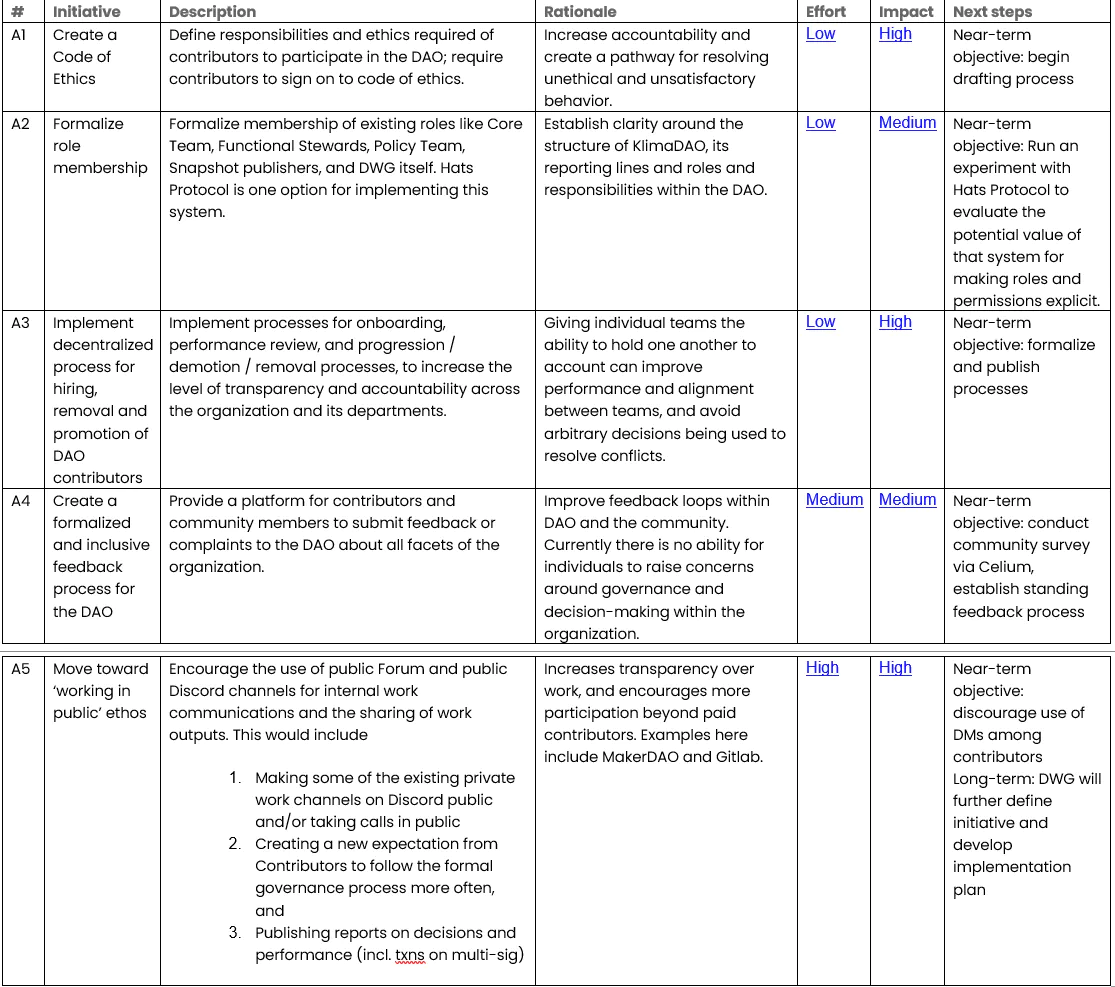 Screenshot of the report's section on transparency and accountability.