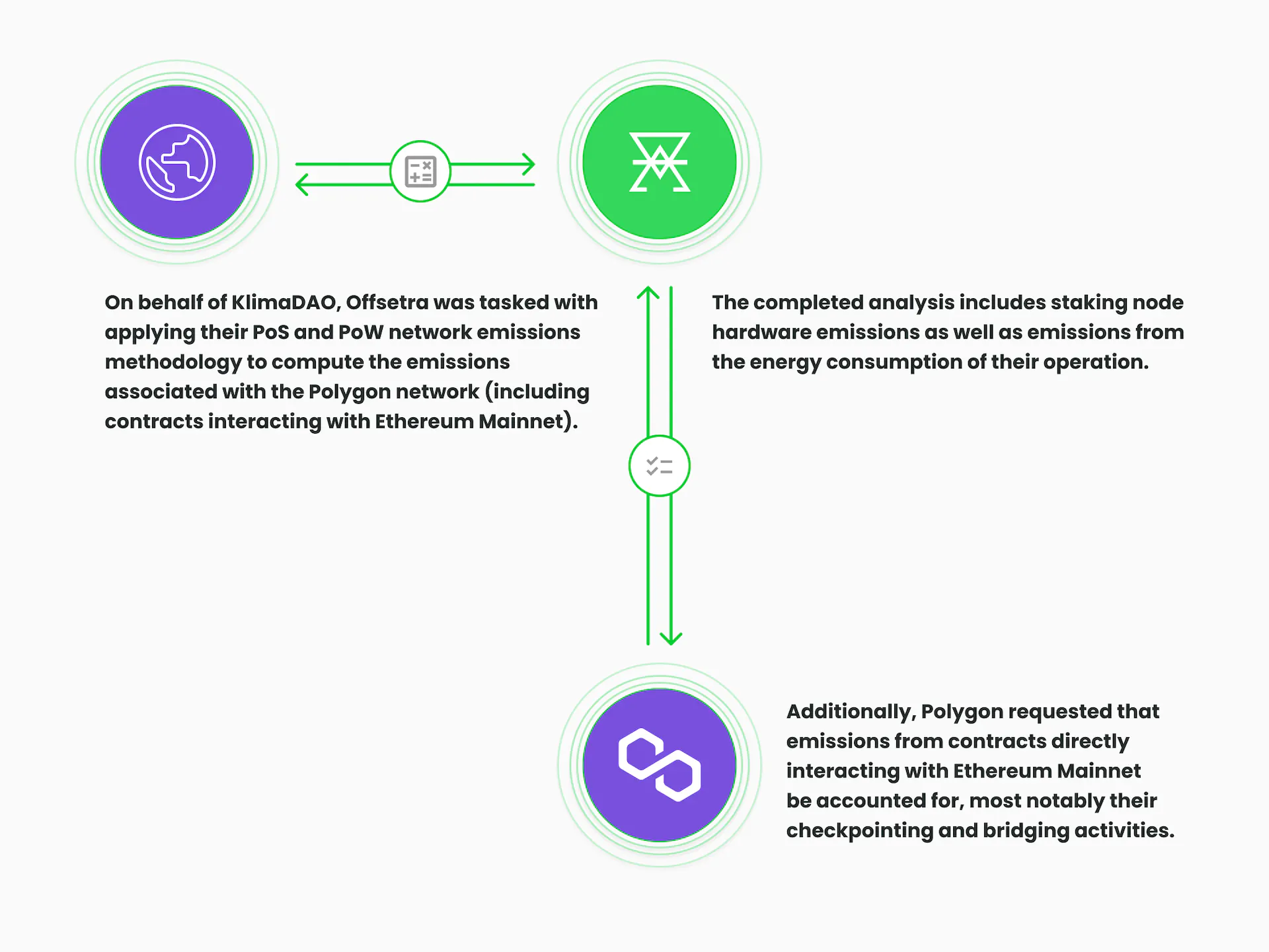 Infographic explaining the methodology of the conducted analysis