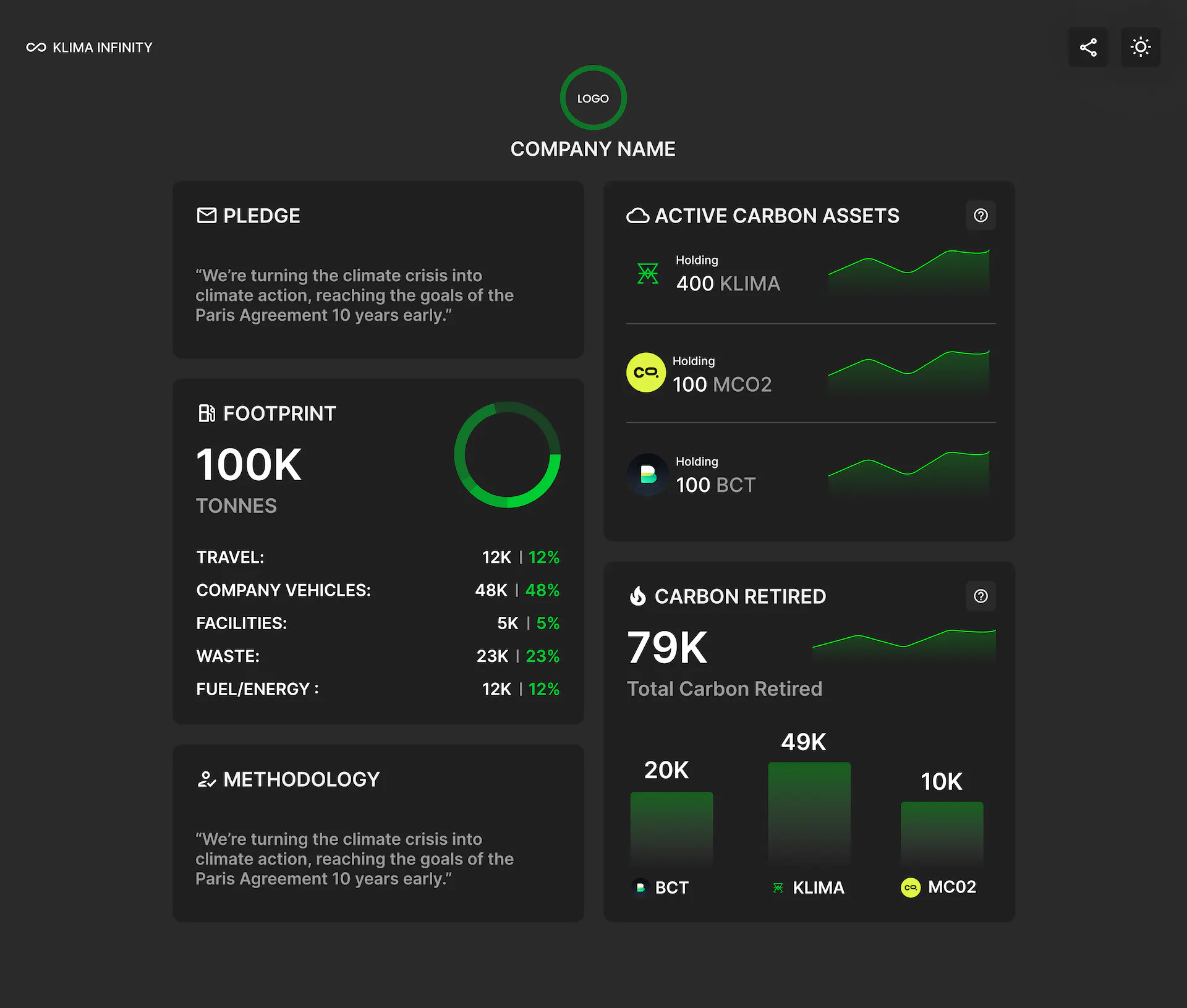 A screenshot of the Klima Infinity pledge dashboard