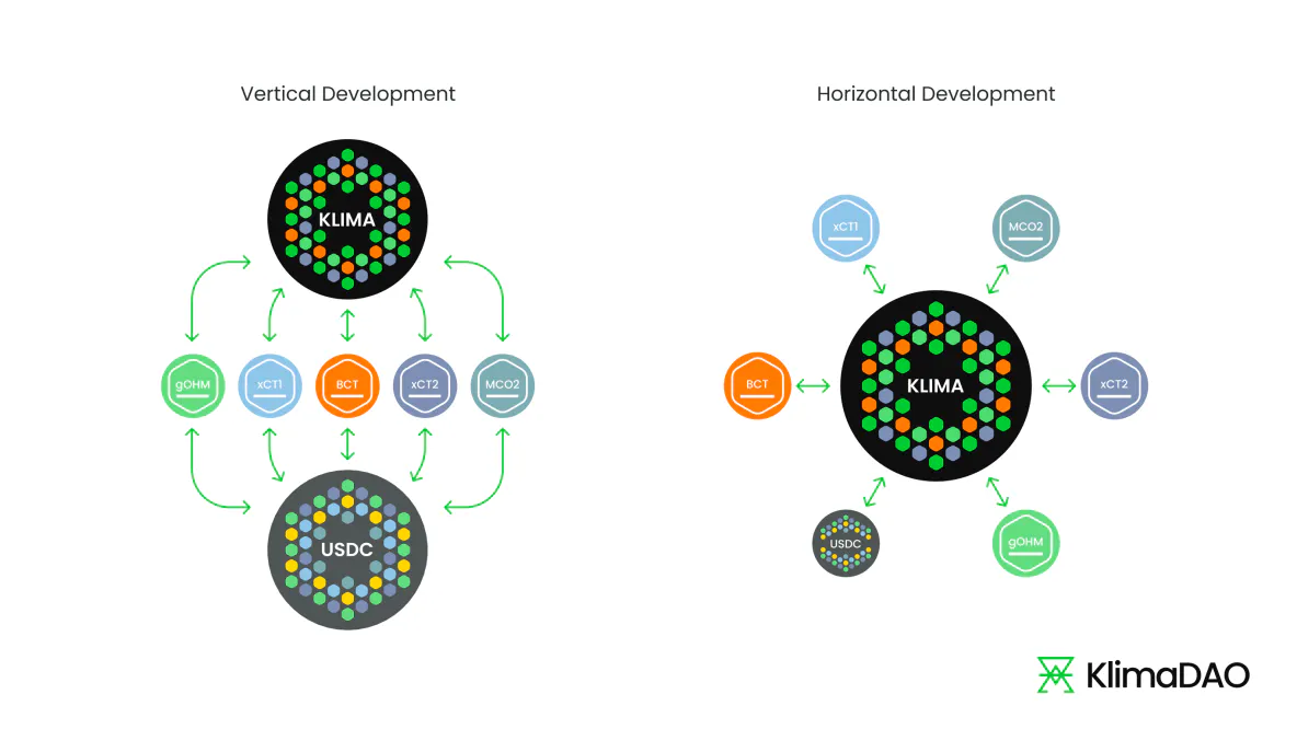 Infographic explaining the difference between horizontal and vertical models