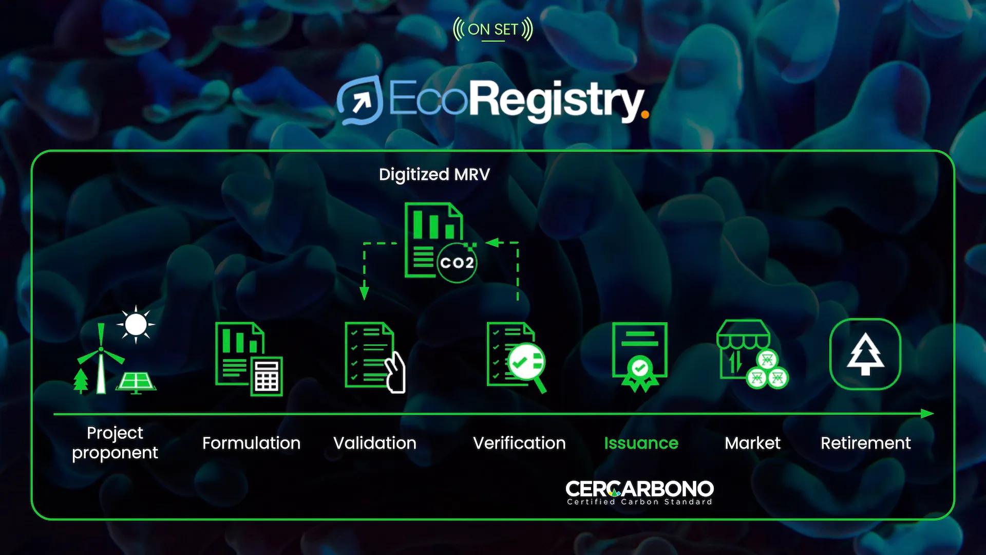 Image showing how EcoRegistry uses digital carbon.