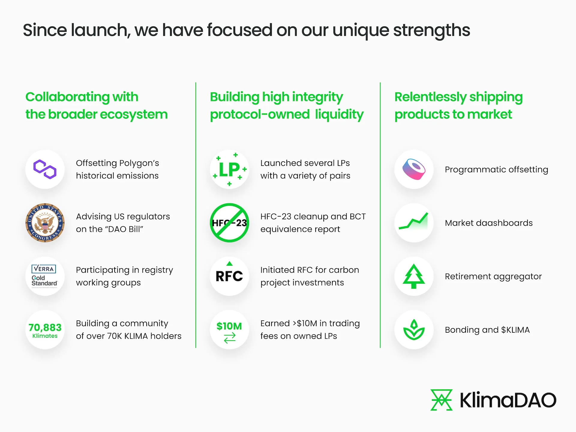 Overview of KlimaDAO's shipped products, partnerships, and liquidity.