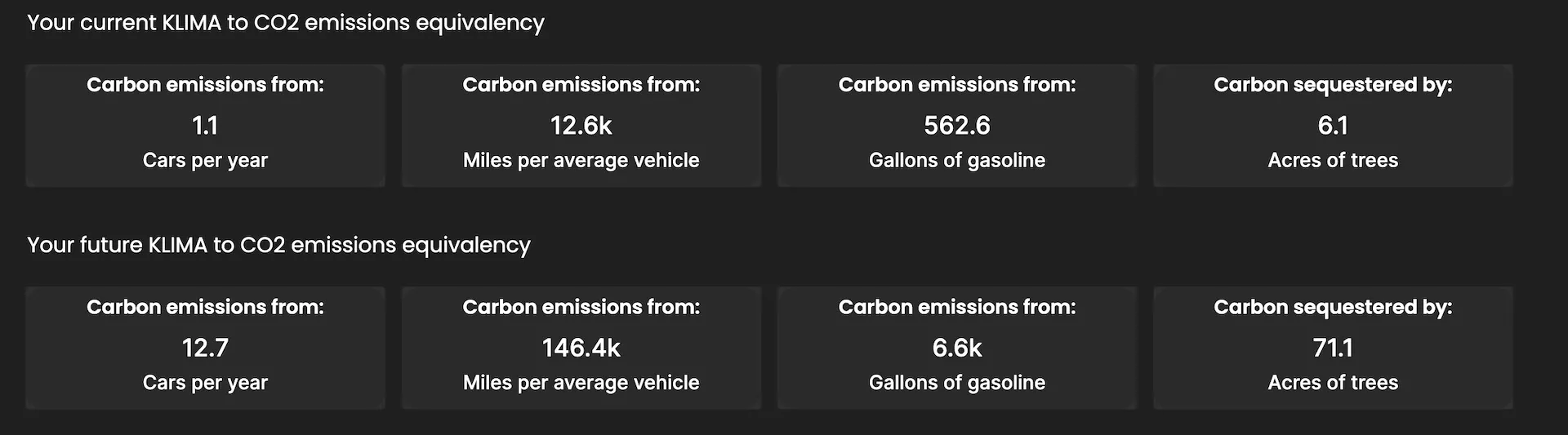 Screenshot of a tool that allows personal carbon emission calculations