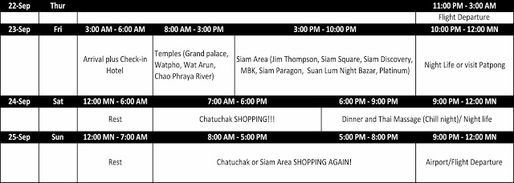 3 Days Itinerary For Thailand 