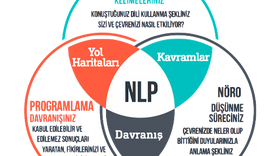 NLP | Neuro Linguistic Programming