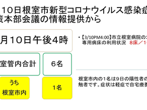 3月11日投稿:3月10日午後4時:根室市新型コロナウイルス感染症対策本部会議に係る情報提供から