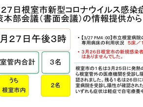 ３月２９日投稿：３月２７日午後３時：根室市新型コロナウイルス感染症対策本部会議（書面会議）に係る情報提供から。