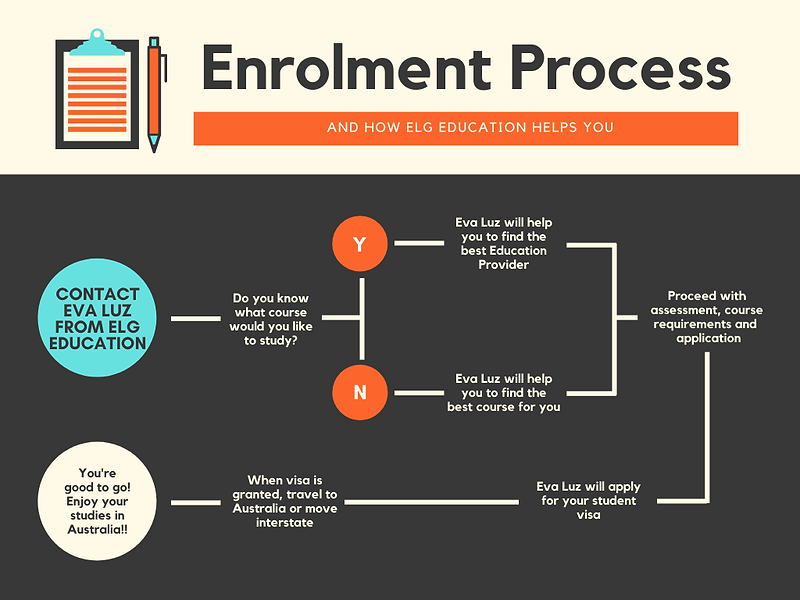 Enrolment Process (1) copy.png