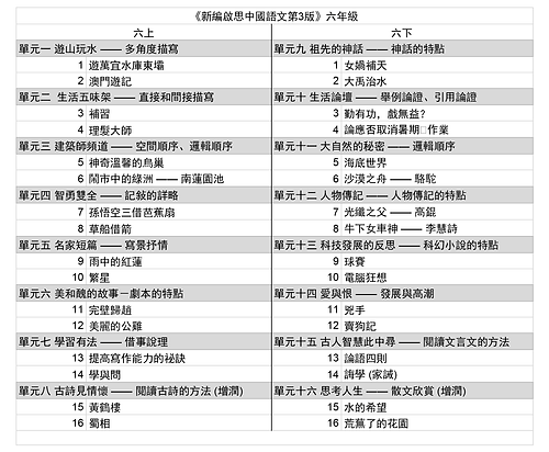 新編啟思中國語文(第3版)六年級.png
