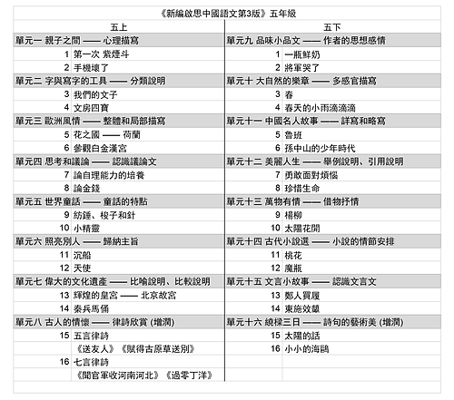 新編啟思中國語文(第3版)五年級.png