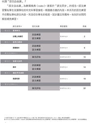 SC 21世紀_小一_試前訓練_第四冊.jpg