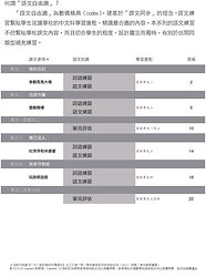SC 21世紀_小三_試前訓練_第三冊_.jpg