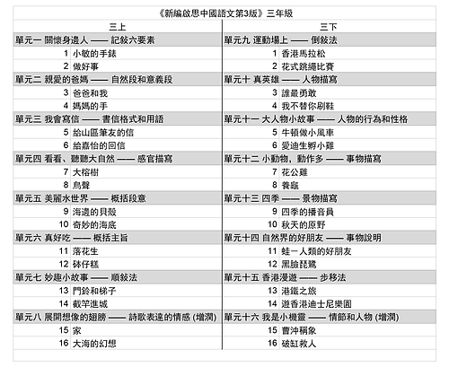 新編啟思中國語文(第3版)三年級.png
