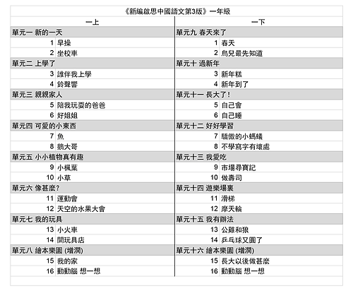 新編啟思中國語文(第3版)一年級.png