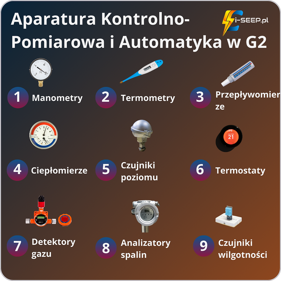 akpia, aparatura kontrolno pomiarowa i automatyka, g2, uprawnienia sep grafika, infografika elektryk, elektryk grafika