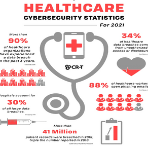 Cyber-attacks targeting health sector
