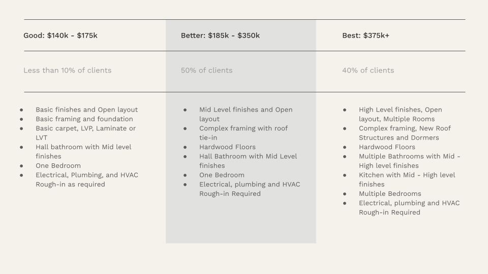 Home Additions Pricing