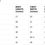 Thumbnail: Pink Flower Bee Unisex Premium Sweatshirt size chart