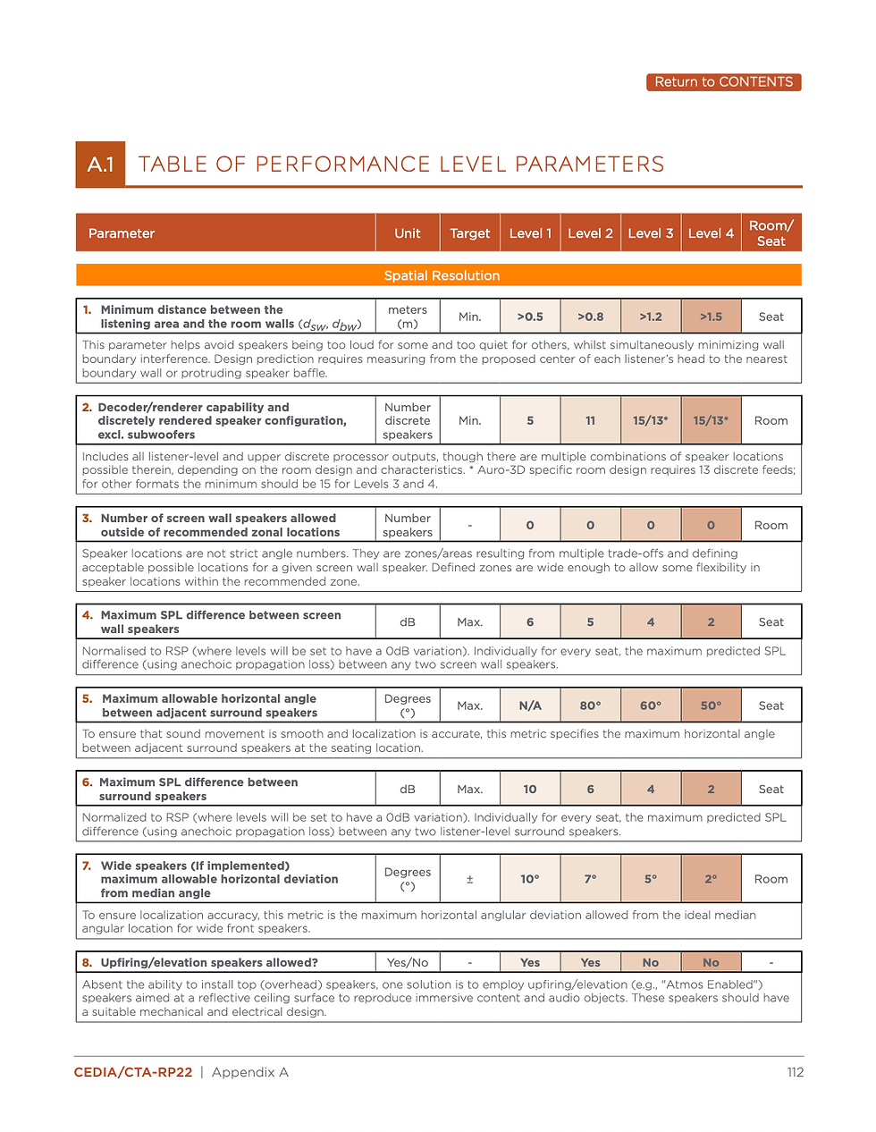 CEDIA RP performance objectives