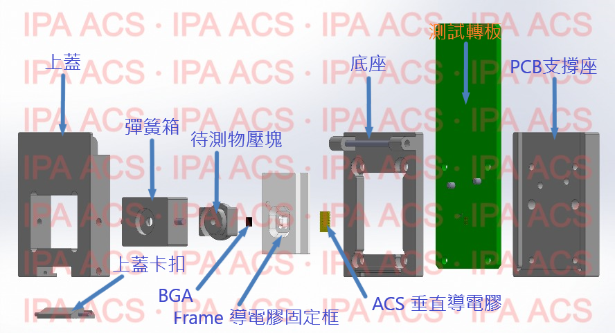 BGA Test Socket如何設計搭配使用垂直導電膠
