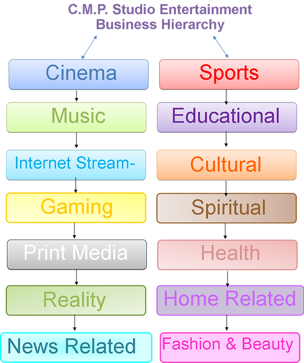 TV Genres Chart.png