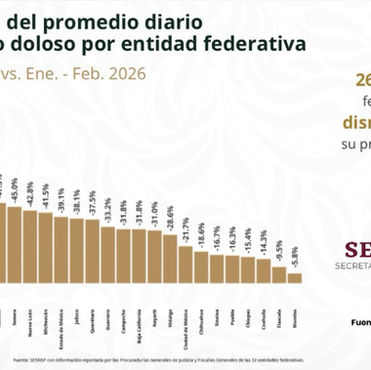 Hidalgo destaca a nivel nacional en materia de Seguridad