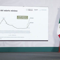 Aumentará 12% el salario mínimo a partir del 1° de enero del 2025