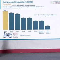 Sheinbaum presenta Plan Estratégico para fortalecer a Pemex