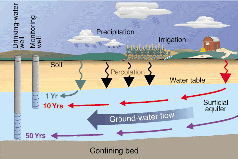 Water+Cycle+Pesticides.gif