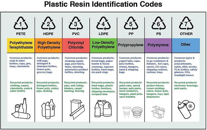 Plastic Resin.jpg