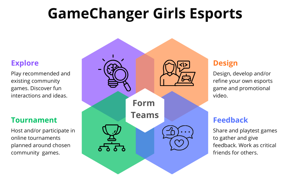 Gamechanger Spring The GameChanger Cycle