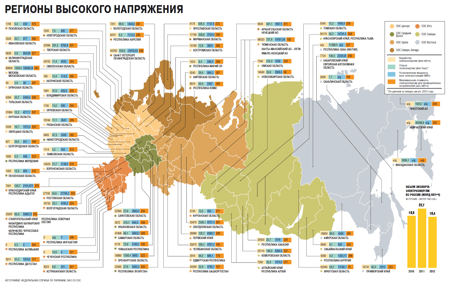 Какая выработка в россии