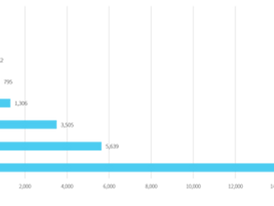 1인 미디어 시장과 우리 비즈니스