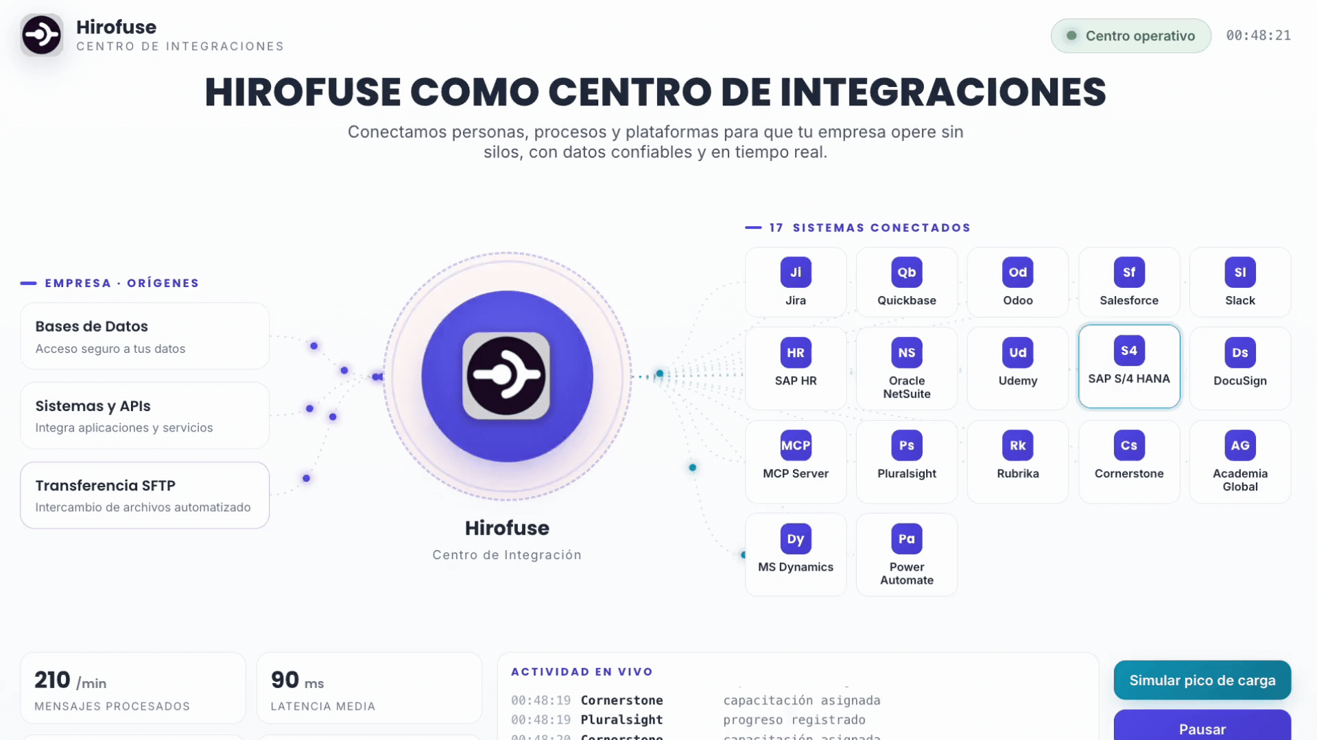 Copia de sap cpi.gif