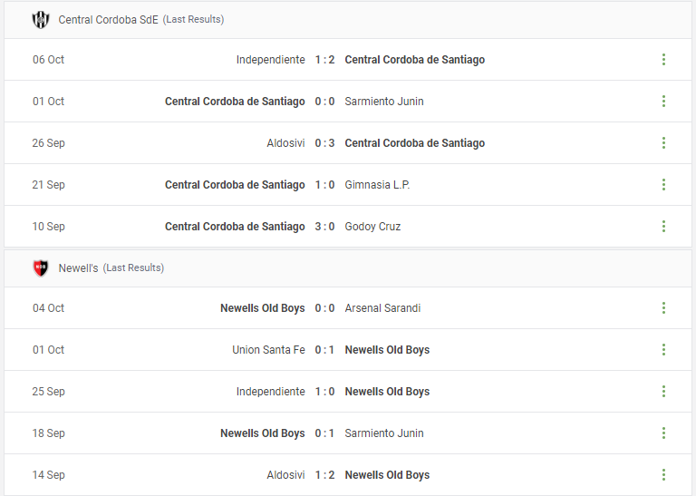 Central Cordoba SdE vs Newell's Prediction content media