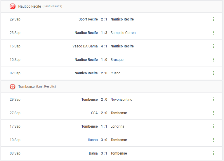 Nautico Recife vs Tombense Prediction content media