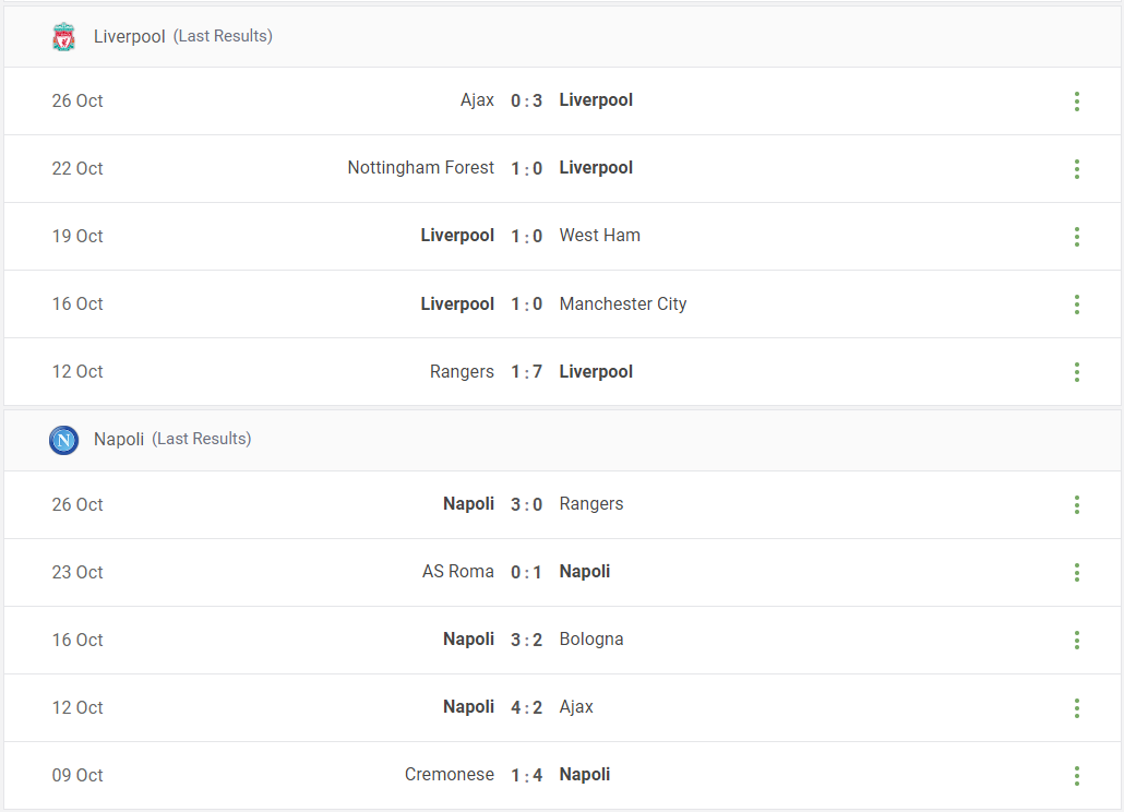 Liverpool vs Napoli Prediction content media