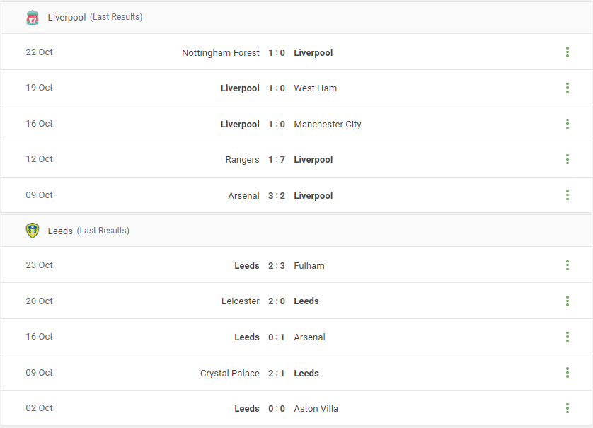 Liverpool vs Leeds Prediction content media