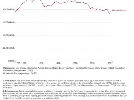 Why can't we simply use less electricity, rather than developing new energy sources like offshore wind?