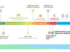 How would the environmental impacts of the proposed Humboldt offshore wind farm be evaluated and mitigated?