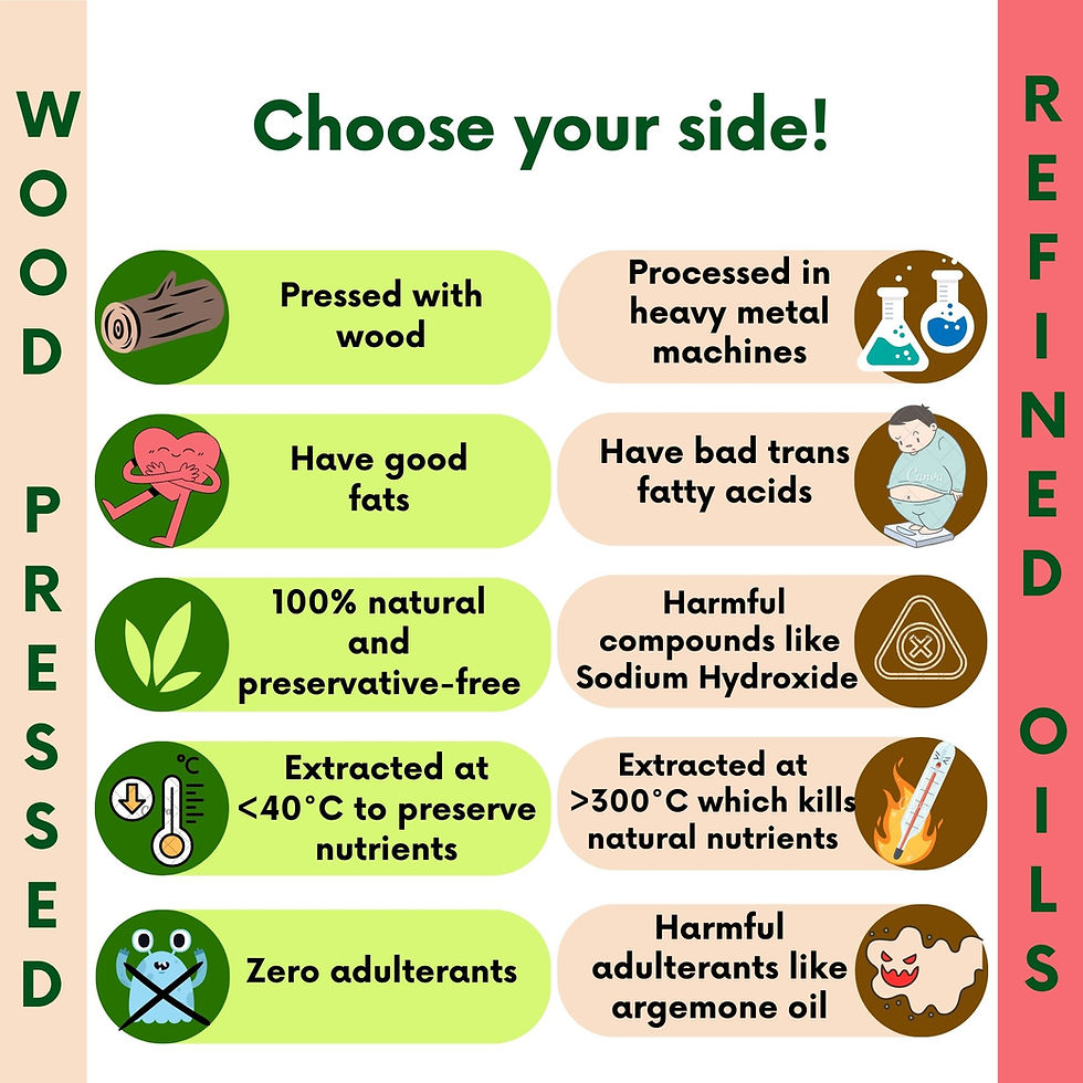 Thumbnail: Wood Pressed Yellow Mustard Oil