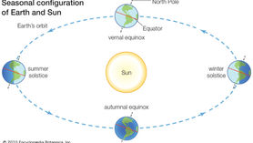 【Traditions English】Summer Solstice 夏至