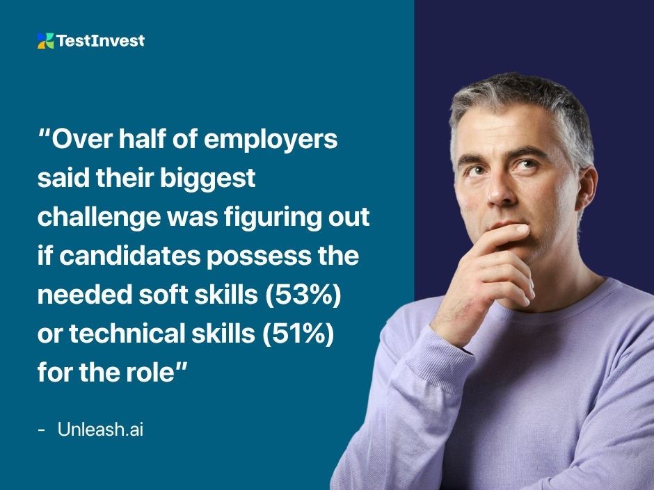 "Over half of employers said their biggest challenge was figuring out if candidates possess the needed soft skills or technical skills for the role
