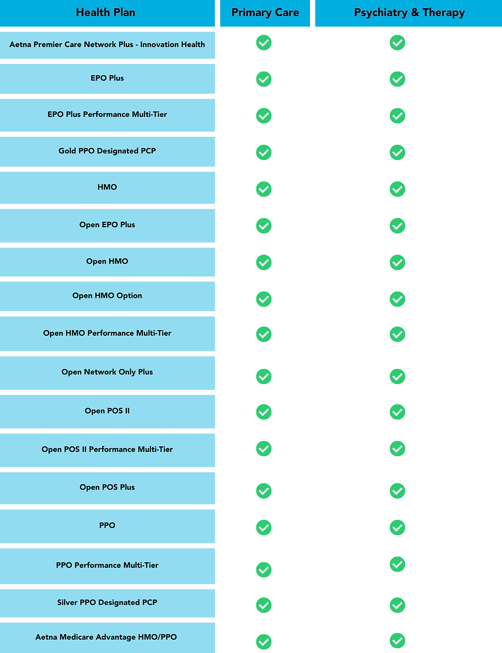 Aetna List.png