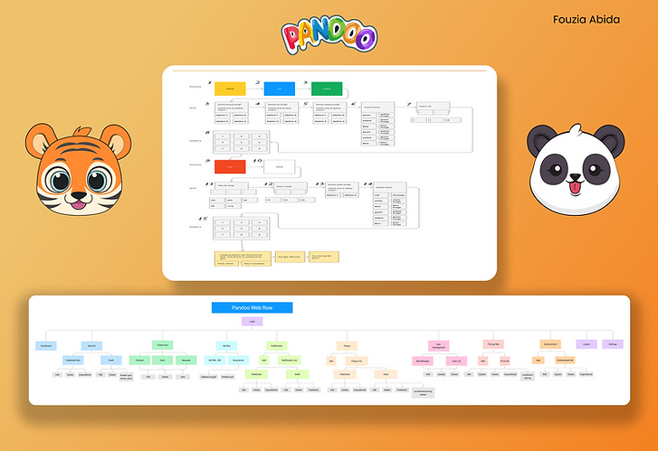 Pandoo- Fouzia Abida - flowchart.png