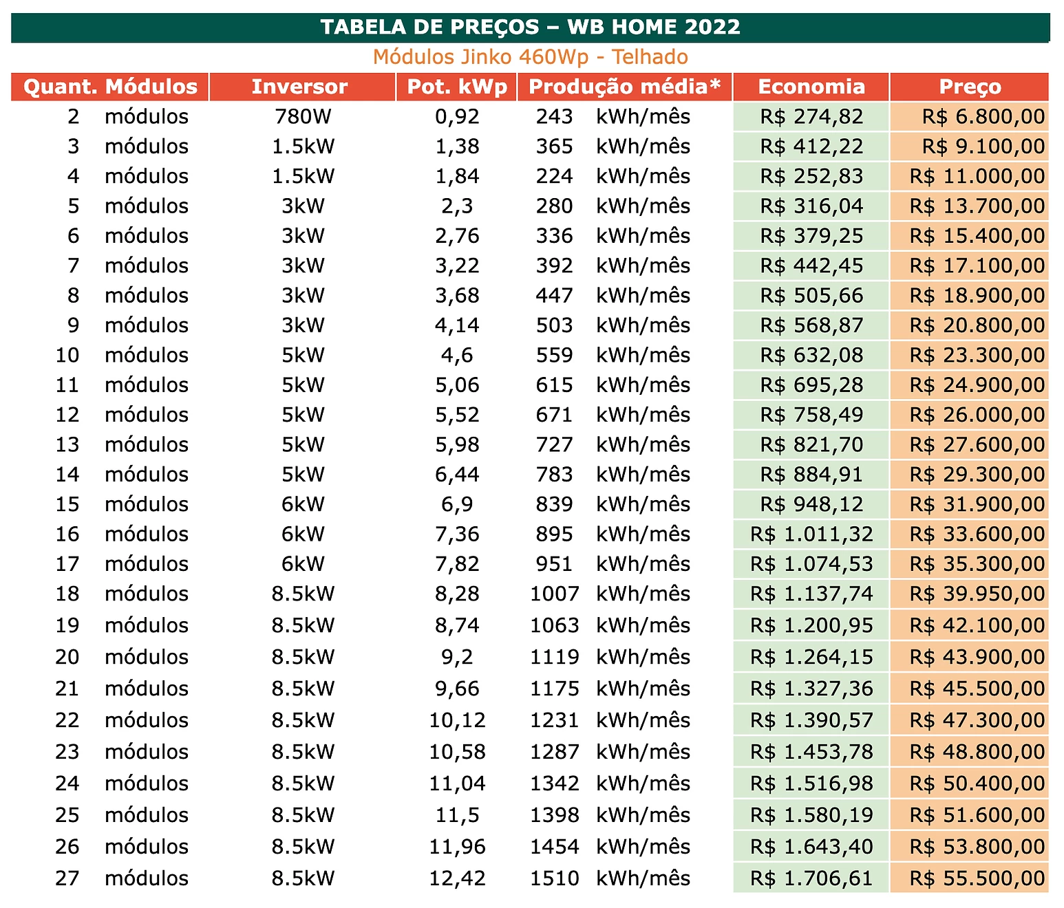 residencial-wb-energia-solar