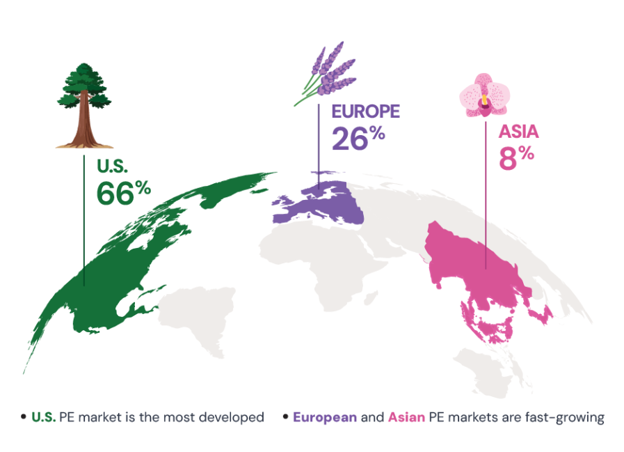 Geographical spread of the investments funded by the Astrea 9 PE bonds